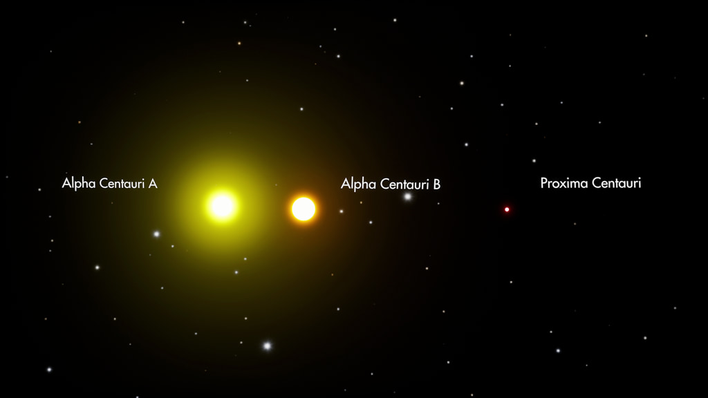 The Alpha Centauri system — Alpha Cen A, B, and Proxima Centauri