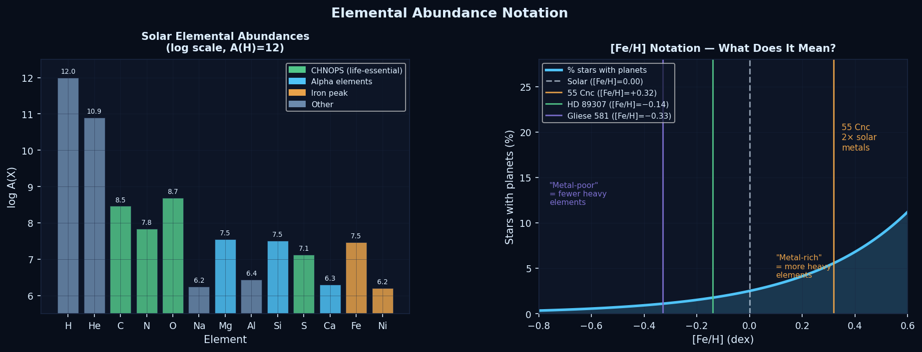 Three main broadening mechanisms: thermal Gaussian, pressure Lorentzian, and rotational flat-top